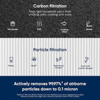 BLUEAIR Blue Pure 311 Auto Genuine Replacement Filter,Particle and Activated Carbon,fits Blue Pure 311 Auto Air Purifier,(Pack of 8)