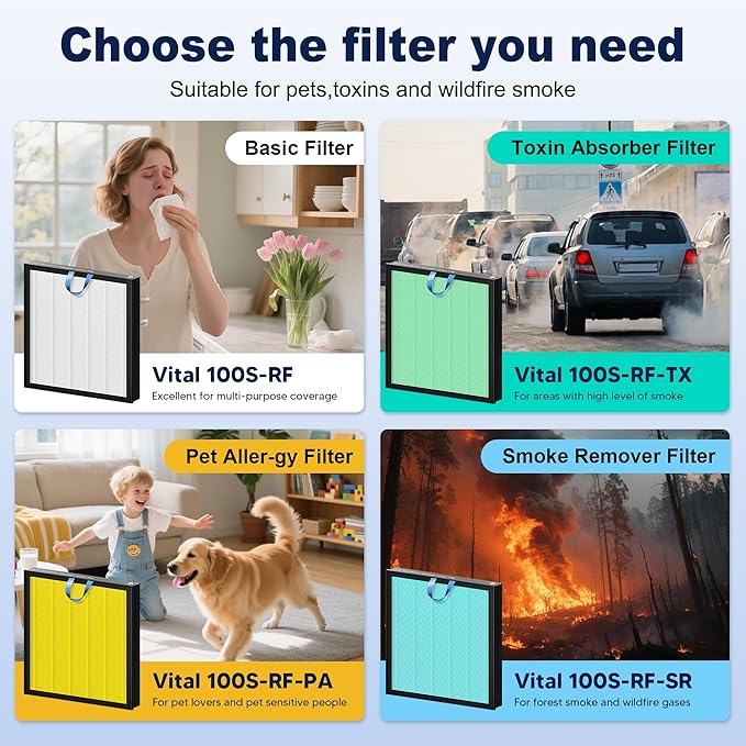 Vital 100S Replacement Filter for LEVOIT Vital 100S and Vital 100S-P Air Purifier, HEPA and High-Efficiency Activated Carbon Filter, Vital 100S-RF, 2 Pack, White