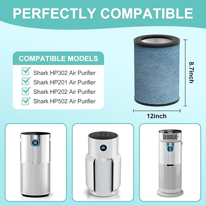 HP302 Replacement Filter Compatible with Shark HP301 HP302 NeverChange Air Purifier MAX Clean Sense HP200 HC502 HP232 AP1000, 3-in-1 HEPA Filter, Part# HE3FKPET 1 Pack