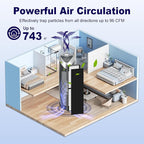 4 Pack FLT4825SM HEPA Filter B Smoke Clear Replacement Compatible with G-Guardian AC4825 AC4825E AC4825W AC4300 AC4800 AC4850 AC4900 Air Purifier, 4 True HEPA Filters & 8 Carbon Pre-Filters, Grey