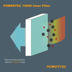 POWERTEC 1 Micron Inner Air Filter for WEN 3410, POWERTEC AF4000/AF4001, Shop Fox W1830 Air Filtration System, Replacement for WEN 90243-026-2 Woodworking Air Filters for Workshop & Garage, 2PK
