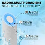 Metpure 6-Pack Sediment Filter 2.5"x10" 5 Micron Multi-Gradient Cartridge Replacement for Any Standard RO Drinking Water System, Whole House Filtration. Compatible with DuPont, Compatible with Pentek