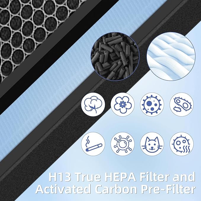 HSP001 True HEPA Filter Replacements for Hathaspace Air Purifier Filters HSP001,4 in 2 H13 True HEPA Filter with Activated Carbon Pre-Filter,3 Pack