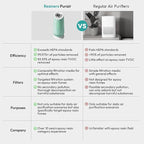 Resiners Purair Air Purifier for Epoxy Resin, Resin Air Purifier with H13 True HEPA Filter, SGS Certified, Air Filtration System for Resin Molding & Casting, Epoxy Resin Tools Accessories Supplies