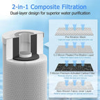 0.2 Micron 10" x 4.5" Water Filter with Pleated Polyester & Activated Carbon Block Composite Water Filter, Compatible with HHB10 and 10" Big Housings for Whole House, RVs, Boats - 2 Pack