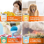 AIRROMI A2001 HEPA Air Purifier Replacement, 3-In-1 Original Filter, Removes 99.97% of 0.3 Micron Particles, Green Activated Carbon Filter - Toxin Absorber Specialty-1 Pack