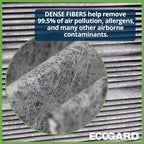 ECOGARD XC10332C Premium Cabin Air Filter with Activated Carbon Fits 2005-2010 Scion tC, 2000-2003 Toyota RAV4, 2004-2006 Scion xB, 2000-2005 Toyota Echo, 2004-2006 Scion xA