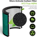 HP071BRN HP072 Replacement Filter Compatible with Shark NeverChange Air Purifier HP072, HP071BRN, HP070 H13 HEPA and Activated Carbon Filter Pet Care,2 Pack