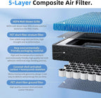 Air Conditional Replacement with Activated Carbon for Tesla Model 3/Y HEPA Cabin Air Filter Accessories 2016-2024 2025 Juniper Highland Upgraded Version(4 Pack)