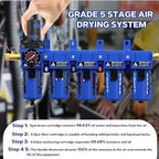 1/2'' NPT 5 Stage Air Drying System,5 &0.5 &0.01 Micron Filter Cartridge,Double Desiccant Dryers & Air Regulator,Metal Bowl, Semi-Auto Drain,Industrial Grade-Blue