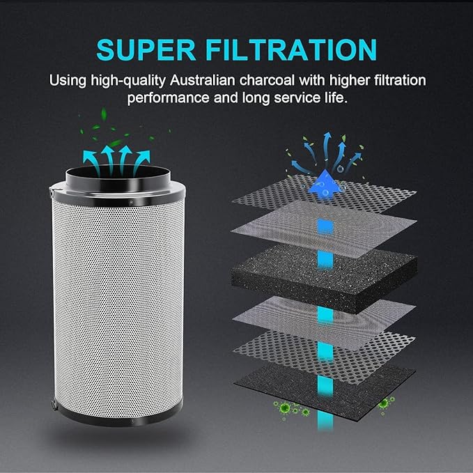 iPower 6" Air Carbon Filter for Inline Duct Fan, Intake and Exhaust Fans, with Premium Australia Virgin Charcoal, Black