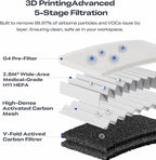 Creality 3D Printer Air Purifier, High-Dense Activated Carbon, 360°All-Round Purification, Long Filter Lifespan, 99% Filtration Efficiency, Smart Touch Control,Fit for Most FDM 3D Printers