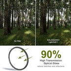 Walking Way 86MM White Mist Diffusion Filter - Subtler Soft Focus Circular Lens Filter - Dreamy Fog Effect Softening Camera Diffuser for Digital DSLR Camera (Light-Soft 1, 86MM)