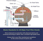 Palmetto 2 Pack Pool Filter Sand, Clean and Clear Water, Natural Sand for Residential and Commercial Pool Sand Filter Pumps, 50 Pound