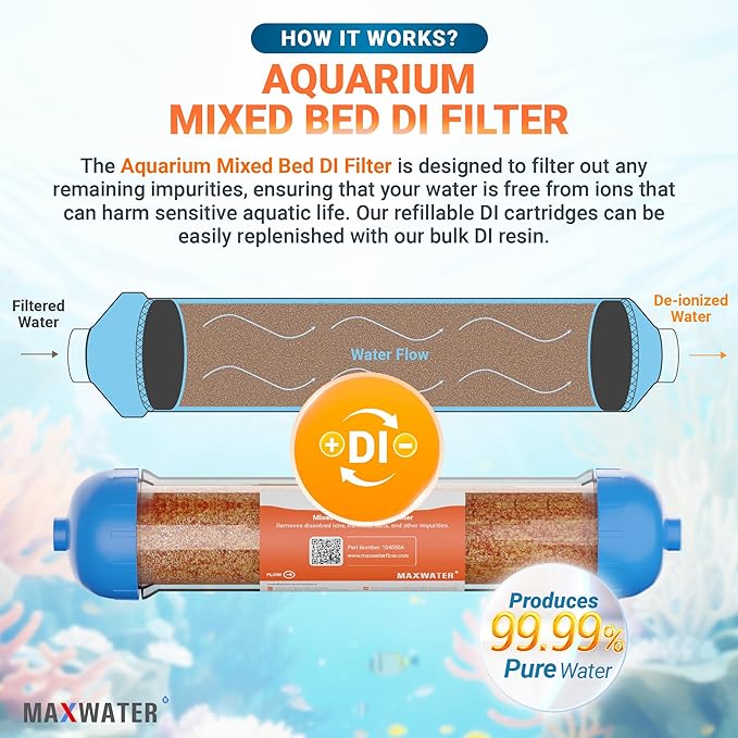 (3 Pack) Mixed Bed Ion Exchange Aquarium Filter Resin 0 PPM RO DI Refillable Housing w/Clamps & Fittings, Compatible with 10" Reverse Osmosis Water Filtration Systems, for High TDS in Water