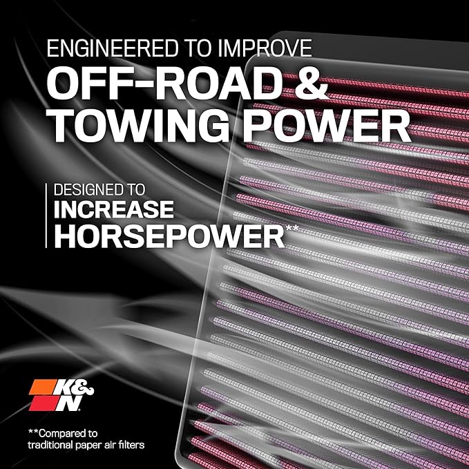 K&N High-Flow Original Lifetime Engine Air Filter: Increase Power: Premium, Washable: Compatible with 2011-2025 Toyota/Lexus/Mitsubishi/Fiat: (See Product Description for Select Models) 33-2457
