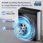 LEVOIT Air Purifiers for Home Large Room with 3-Channel Air Quality Monitor, Washable Pre-Filter, AHAM VERIFIDE, HEPA Sleep Mode for Pet, Allergy, Smoke, Dust, Alexa Control, 2655 Ft², EverestAir-P
