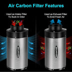 MELONFARM 6 inch Air Carbon Filter Smelliness Control with Australia Virgin Charcoal, Built-in 14cm Fan Low Nois and Speed Controller, Smelliness Scrubber for Inline Duct Fan, Grow Tent 6" x 13.4"