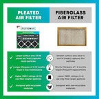 Filterbuy 15x20x1 Air Filter MERV 10 Odor & Allergy Defense with Activated Carbon (3-Pack), Electrostatic Pleated HVAC AC Furnace Filters Replacement, Made in USA (Actual Size: 14.50 x 19.50 x 0.75)