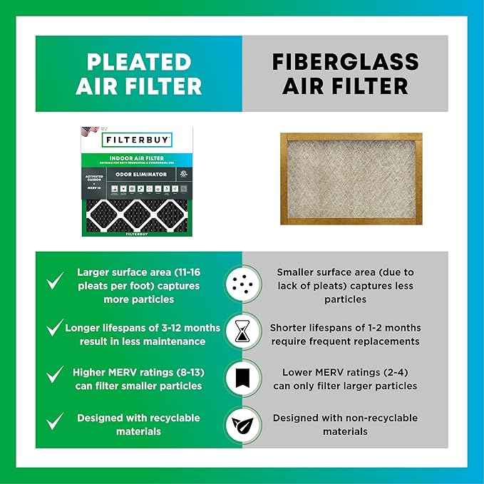 Filterbuy 16x24x1 Air Filter MERV 10 Odor & Allergy Defense with Activated Carbon (3-Pack), Electrostatic Pleated HVAC AC Furnace Filters Replacement, Made in USA (Actual Size: 15.38 x 23.38 x 0.75)