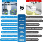 17-STAGE Bath Filter for Tub with Premium Design & Leak-Proof, 7000-Gallon Long-Life Cartridge with Vitamins C & E + Essential Minerals Removes Chlorine and Softens Hair, Skin & Nails | Patent Pending