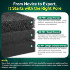 Borlech Aquarium Bio Filter Sponge Pad - Cut-to-Size Aquarium Filter Media for Fish Tank, Pond, Sump - Mechanical & Biological Filtration (18.5"x18.5"x1.6", 20PPI, 2 Pack)
