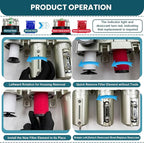 Upgraded 3/4" NPT Heavy Duty Industrial Grade 4 Stage Air Drying System, Particulate Filter, Coalescing Filter, Desiccant Dryer & Air Regulator - for Plasma Cutter, Paint Spray（Auto Drain）