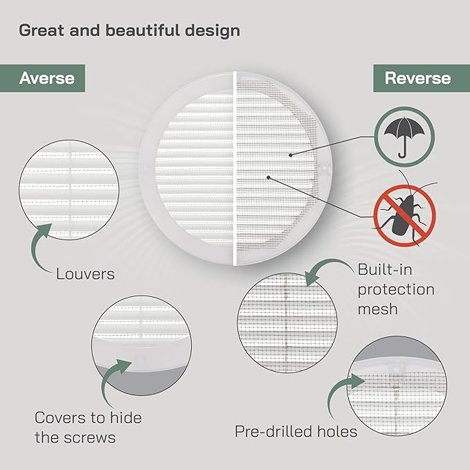 Vent Systems 8" Inch (Opening Dimensions) - Pack of 5 - White Soffit Vent Cover - Plastic Round Air Vent Grille - Built-in Mesh Screen - HVAC Register Louver for Bathroom, Home, Kitchen