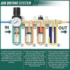 Industrial Grade 4-Stage Air Drying System, 3/4" Npt With Manual Drain, Desiccant Dryer, Air Regulator, Particulate Filter and Coalescing Filter For Paint Spray, Plasma Cutter
