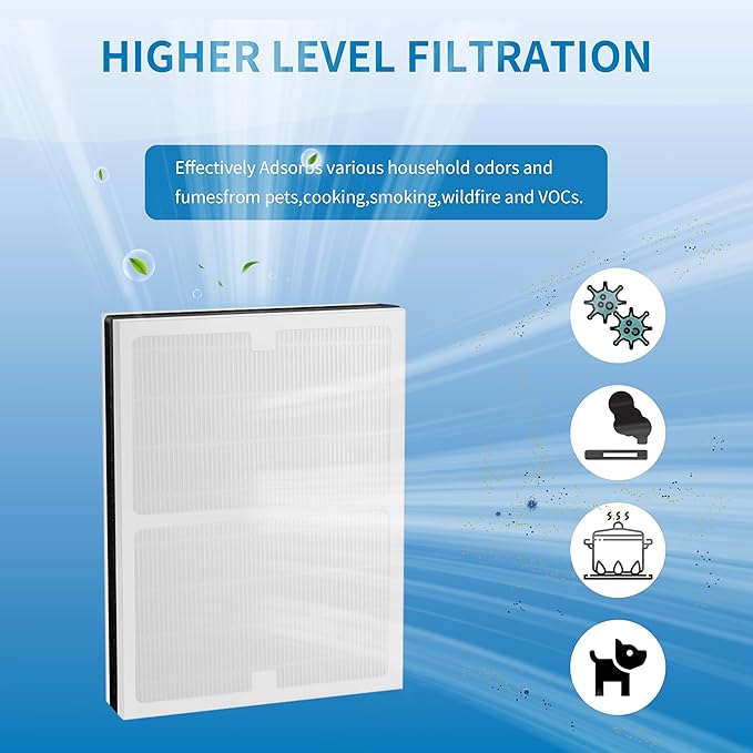 IAF-H-100B IDYLIS B Filter Replacement, Compatible with Idylis AC-2125, AC-2126, IAP-10-125, IAPC-40-140, IAP-10-150, IAP-10-050 Air Purifiers, Replaces Part#IAF-H-100B, 2 Pack