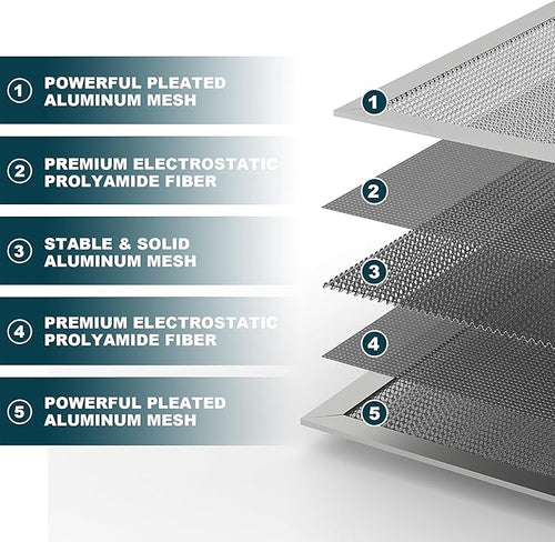 20x20x1 Reusable Air Filter, Washable, MERV 8, Permanent Electrostatic Air Filter, Lasts a Lifetime, Breathe Safely at Home or in the Office