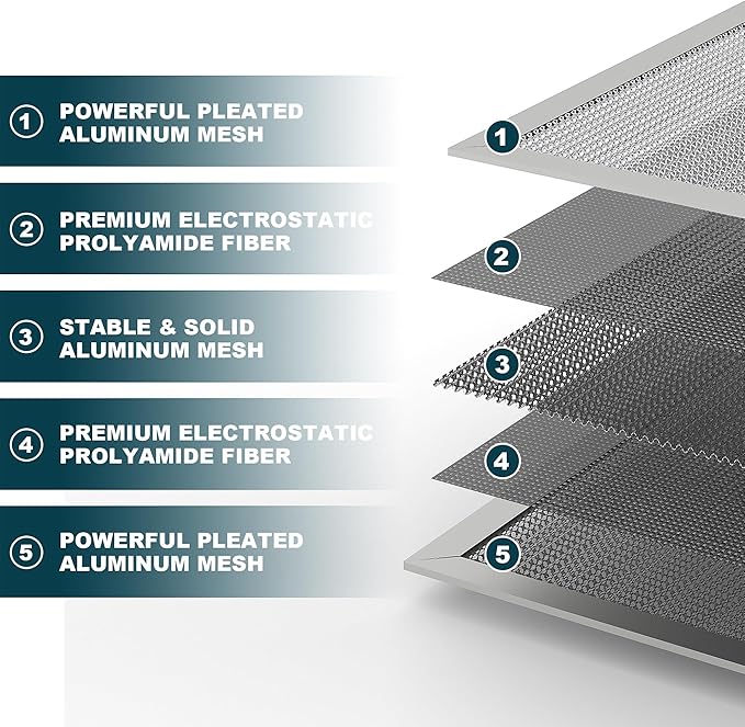 16x20x1 Reusable Air Filter, Washable, MERV 8, Permanent Electrostatic Air Filter, Lasts a Lifetime, Breathe Safely at Home or in the Office