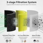 Core 300-P Air Purifier Pet Allergy Replacement Filter for LEVOIT Core 300, Core 300-P, Core 300S Vortex Air Air Purifier, 3-in-1 H13 Grade True HEPA Filter