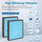4 Pack MK04 Air Filter Replacement For AROEVE MK04 MG04JH Air Puri-fier Model DH-JH04. 4-Layers True HEPA Filter Replacement For MK04 MG04JH Air Puri-fier - Standard Version. Compare to Part# MK04LX