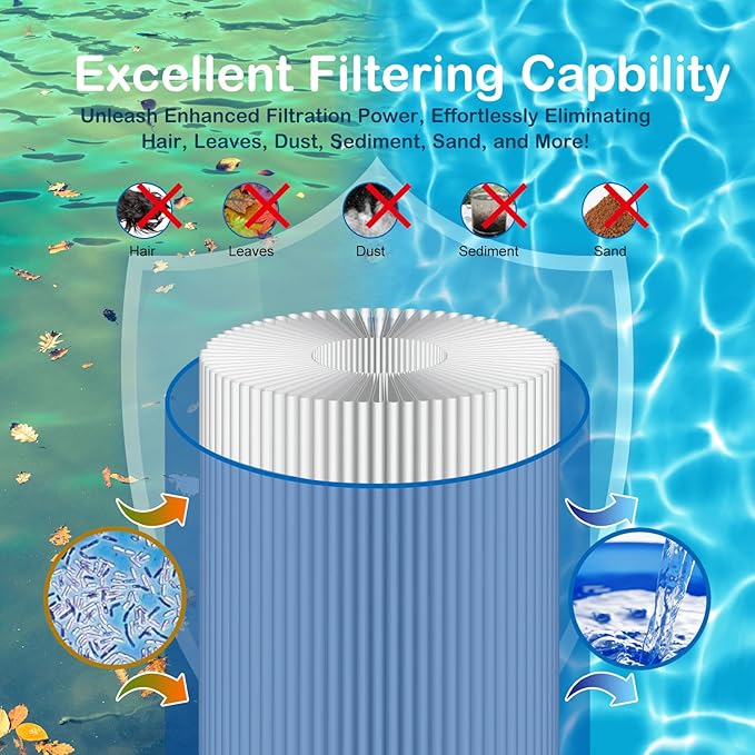 Savener® 27002-0150S Pool Filter Cartridges, Replaces Sta-Rite 27002-0150S Pool and Spa D.E. Filter, Compatible with Sta-Rite PLM150 and System 2 Modular Media, with Air Bleed Assembly, 150 Sq. Ft