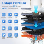 RTW5AK SGS-Tested Reverse Osmosis Alkaline Water Filter System, 6 Stage pH+ Alkaline Remineralization Under Sink RO Water Filtration System Plus Extra 3 Filters, 50 GPD