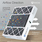 Nordic Pure 20x25x5 (Actual Size: 19 7/8 x 24 7/8 x 4 3/8) Honeywell Replacement Air Filters MERV 10 Plus Carbon 2 Pack