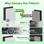 5510 5520 Replacement Filter Q for WINIX 5510 5520 PlasmaWave Air Purifier, H13 True HEPA and Activated Carbon Filter Combo Pack, Part # 1712-0123-00, 4 Set