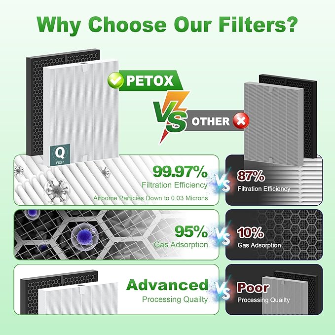 5510 5520 Replacement Filter Q for WINIX 5510 5520 PlasmaWave Air Purifier, H13 True HEPA and Activated Carbon Filter Combo Pack, Part # 1712-0123-00, 1 Set