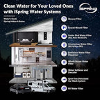 iSpring WGB32B-DS+AHPF12MNPT16X2 Anti-Scale Whole House Water Filter System w/ 3/4'' Push-Fit Stainless Steel Hose Connectors, Reduces Sediment, Scale, Chlorine, Corrosion Water Descaler Filter