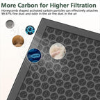 HY4866 True HEPA Replacement Filters Compatible with MORENTO HY4866, WESTHEY HY4866, YIOU M1 Air Purifier, 3-in-1 H13 Ture HEPA Air Filter, Multifunction Version, 2-Pack