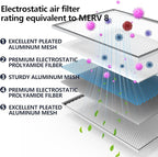 20x25x5 Washable Electrostatic Air Filter, MERV 8 Aluminum AC/HVAC Furnace Filter, Reusable Permanent Air Filter, Lasts a Lifetime, Increases Airflow（Actual Size:19.76"x24.72"x4.33")