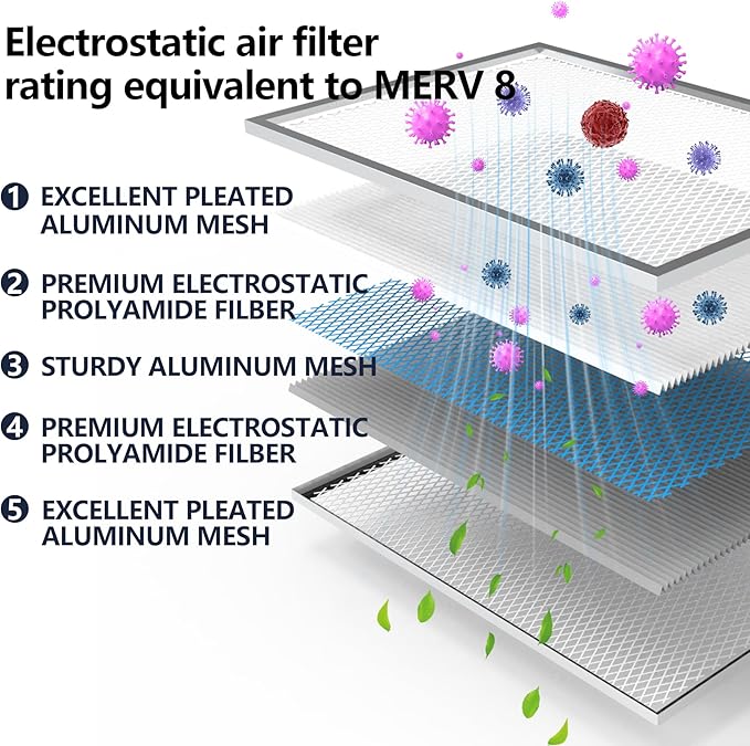 20x25x5 Washable Electrostatic Air Filter, MERV 8 Aluminum AC/HVAC Furnace Filter, Reusable Permanent Air Filter, Lasts a Lifetime, Increases Airflow（Actual Size:19.76"x24.72"x4.33")