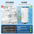 27002-0300S Pool Filter Cartridges Compatible with pentair sta-rite 27002-0300S Pool Filter System 2 Modular Media Pool and PLM300 D.E. Filter,300 sq.ft D.E. Filter with 24800-0121 Air Bleed Assembly