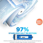 Membrane Solutions 400 GPD RO Membrane, Reverse Osmosis Membrane, RO Membrane Replacement, Reverse Osmosis Filter Replacement for Under Sink Home Drinking RO Water Purifier System (2 PACK)