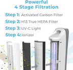 Pure Enrichment PureZone Elite True HEPA Large Room Tower Air Purifier with Air Quality Monitor, 4 Stage Filtration and UV-C Light, Helps Destroy Bacteria, Smoke, Pollen & Dust (White)