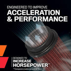 K&N High-Flow Original Lifetime Universal Clamp-On Air Filter: Performance, Premium, Washable: Flange Diameter: 4 In, Filter Height: 5.5 In, Flange Length: 1.125 In, Shape: Round Tapered, RG-1001BL