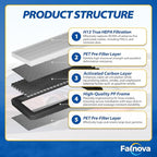 Compatible with Tesla Model Y 2020-2025 Juniper Cabin Air Filter Intake HEAP Filter Kit - Includes Tools & Installation Guide (Set of 6 Packs)