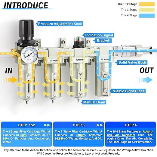 TAILONZ PNEUMATIC 0-240PSI 3/4 Inch NPT Industrial Grade 4 Stage Air Drying System, Double Particulate Filter, Coalescing Filter, Desiccant Dryer and Air Regulator (Manual Drainage）