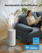 COWAY Air Purifier for Large Room Whole Home Up to 2,640 ft², HEPA Filter for Smoke, Allergen, Pet Dander, Odor, PM 10 AQI, Turbo Eco Mode, Timer, Energy Star, 3yr Warranty, Airmega 350 White